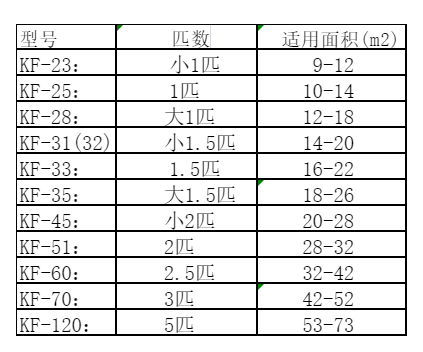 蓬莱空调维修